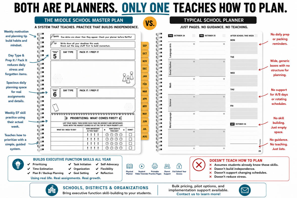 The Middle School Master Plan — Teal & White Graphic (Planner + 1 Full Year of Hub Access)